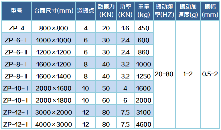 振動平臺參數(shù)